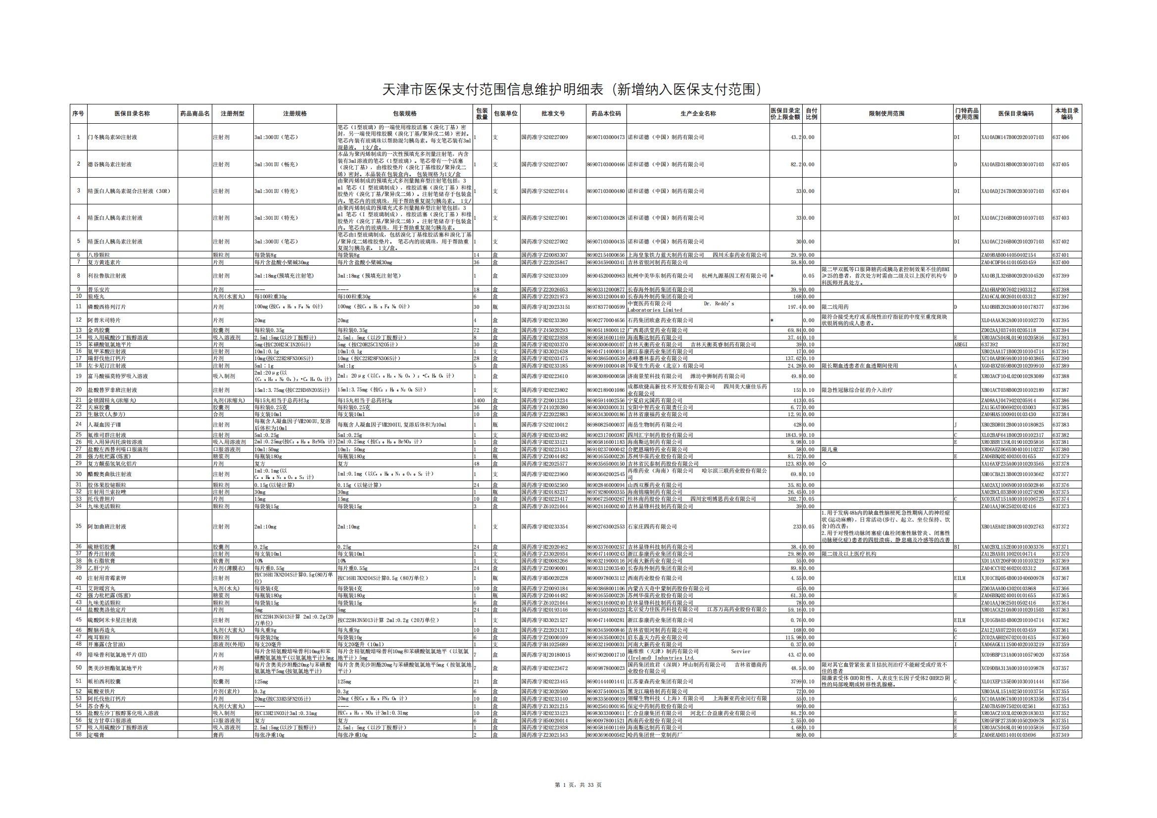 天津醫(yī)保藥明細(xì)調(diào)整！谷維素、復(fù)方黃連素等491種納入 17種退出！