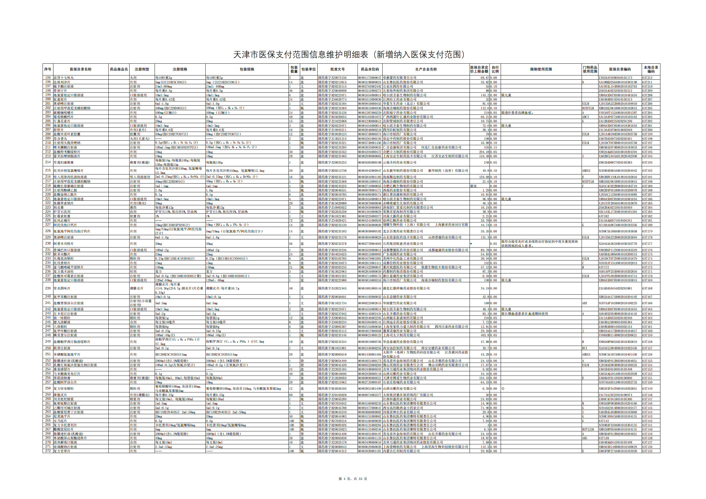 天津醫(yī)保藥明細(xì)調(diào)整！谷維素、復(fù)方黃連素等491種納入 17種退出！