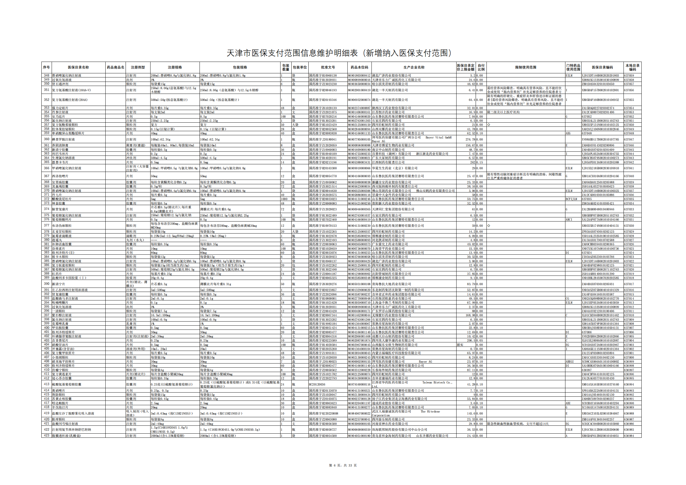 天津醫(yī)保藥明細(xì)調(diào)整！谷維素、復(fù)方黃連素等491種納入 17種退出！