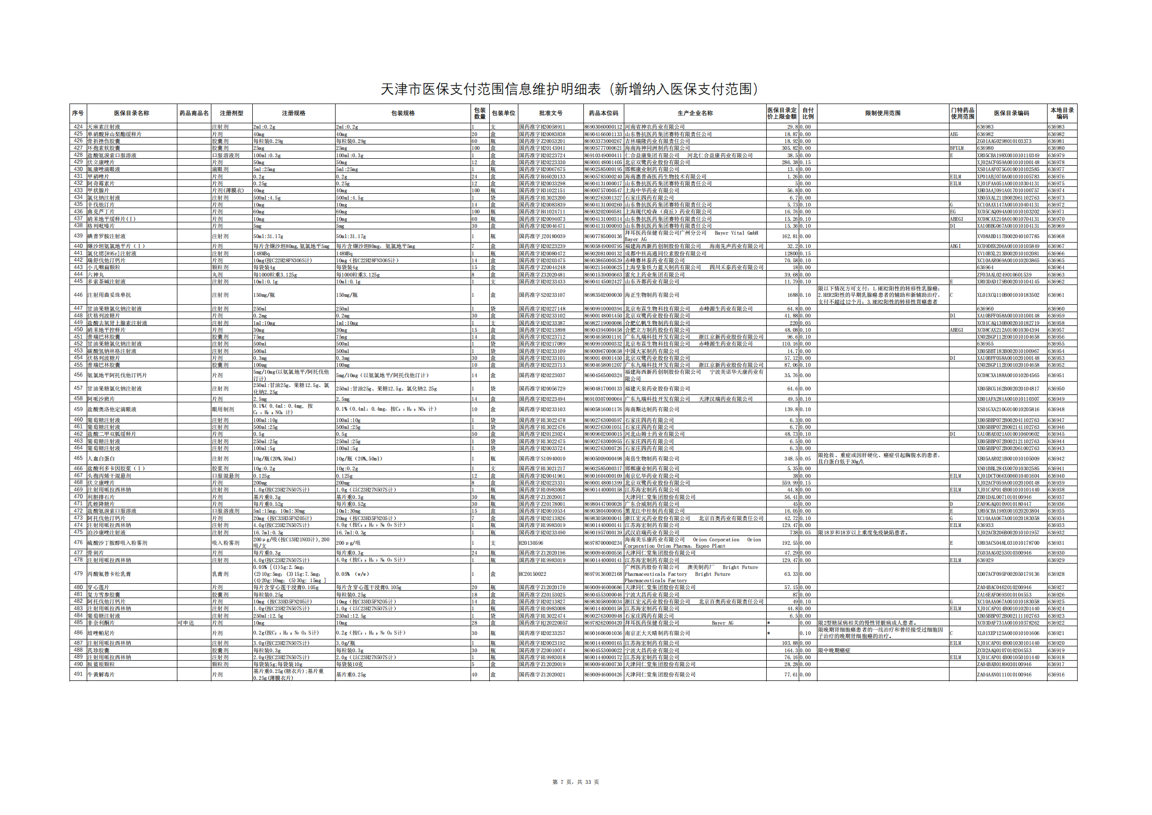 天津醫(yī)保藥明細(xì)調(diào)整！谷維素、復(fù)方黃連素等491種納入 17種退出！