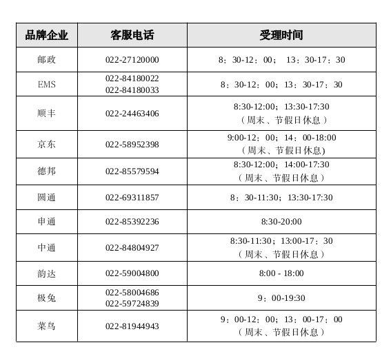 咨詢、查詢或投訴看這里！寄遞企業(yè)天津客服電話公布