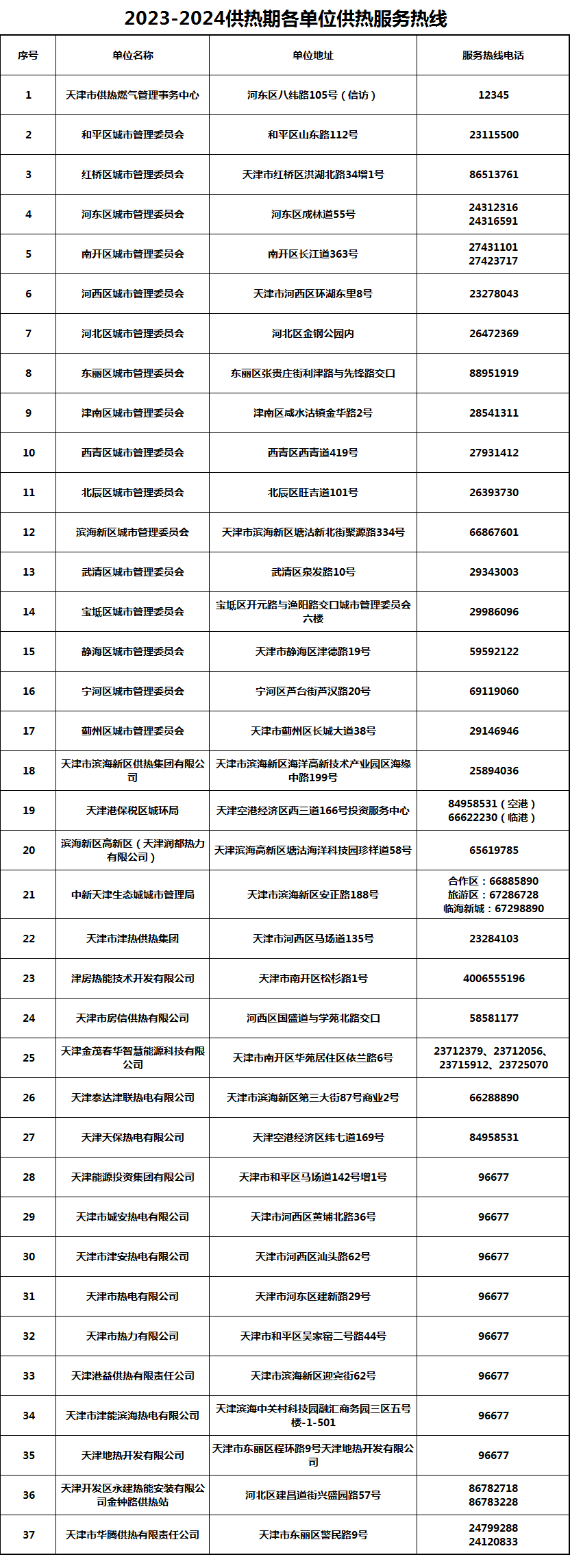 最新！最全！天津供熱服務(wù)電話來啦！