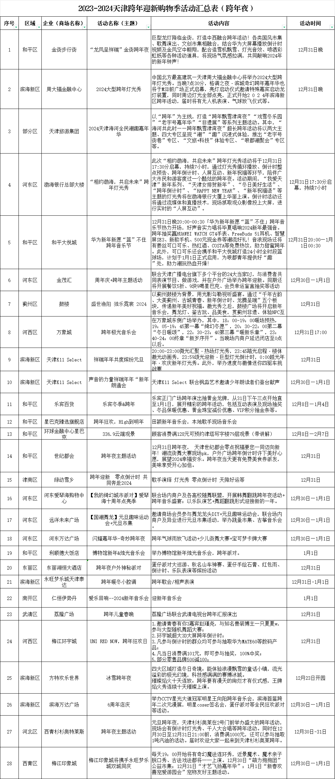 年貨囤起來！天津“跨年”活動(dòng)安排好了！