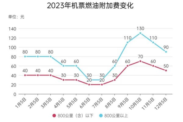 價格下調(diào)！時間在這個時候