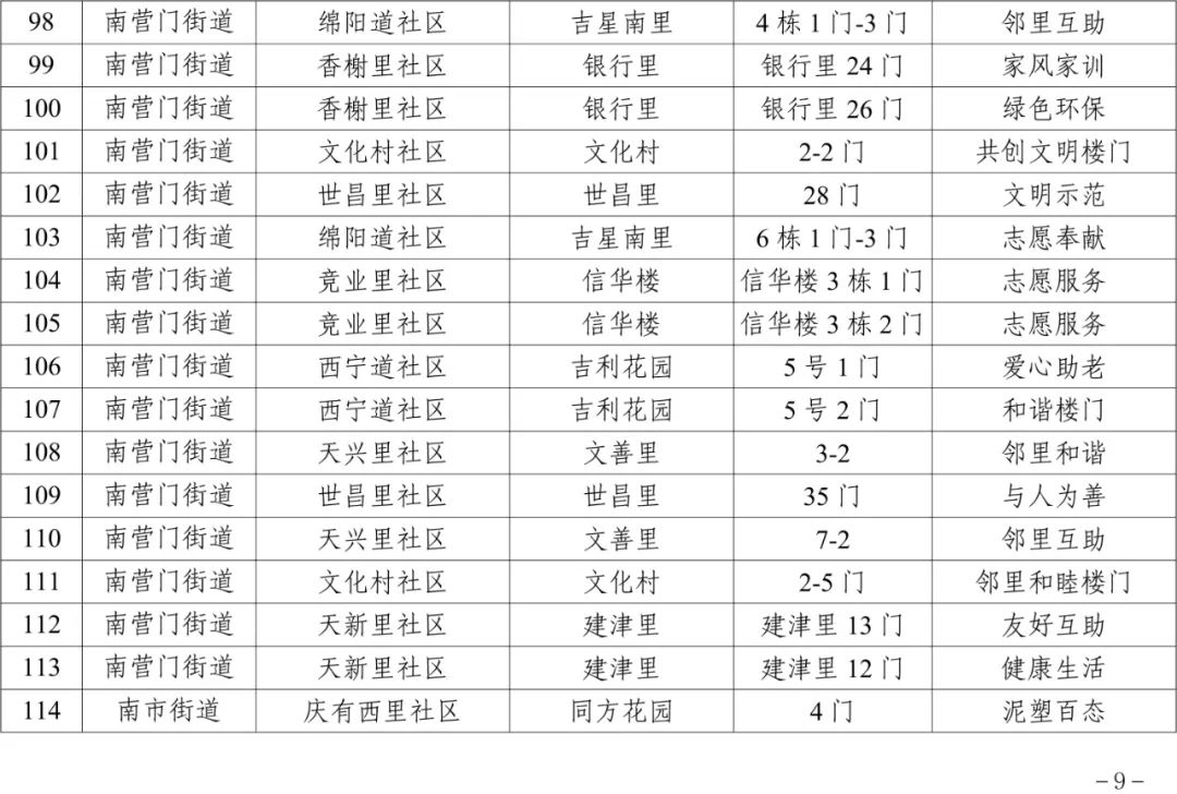 100余個(gè)樓門獲評(píng)！看看是否有你家！