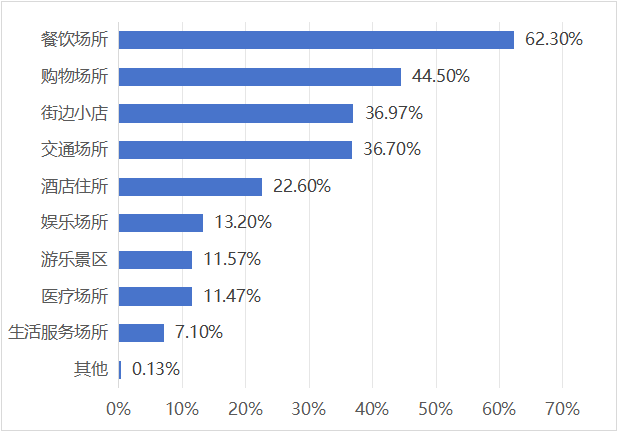 京津冀三地消協(xié)組織發(fā)布共享充電寶消費(fèi)調(diào)查結(jié)果